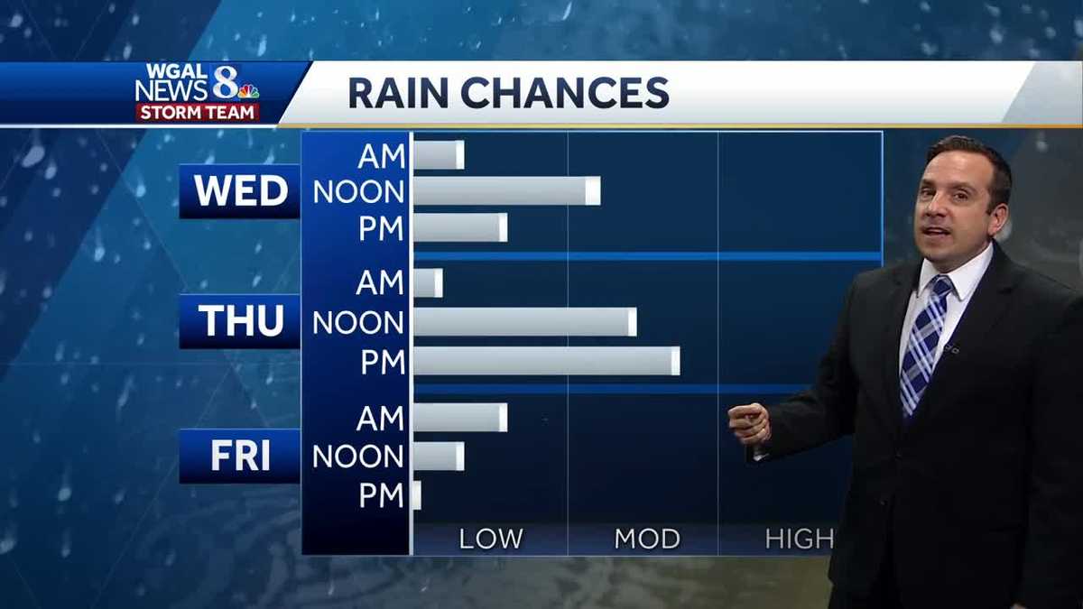 Chances for Scattered Showers & T'Storms Through Early Friday