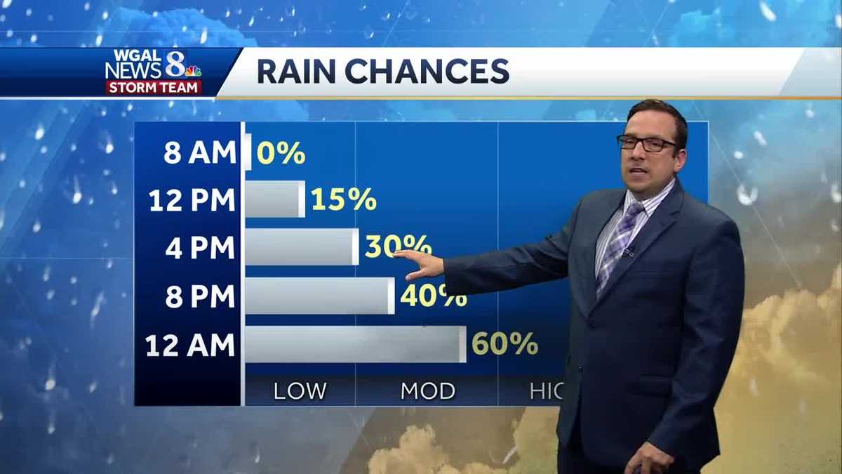 Scattered Showers & T'Storms Return Late Monday; Hot & Humid Late This Week