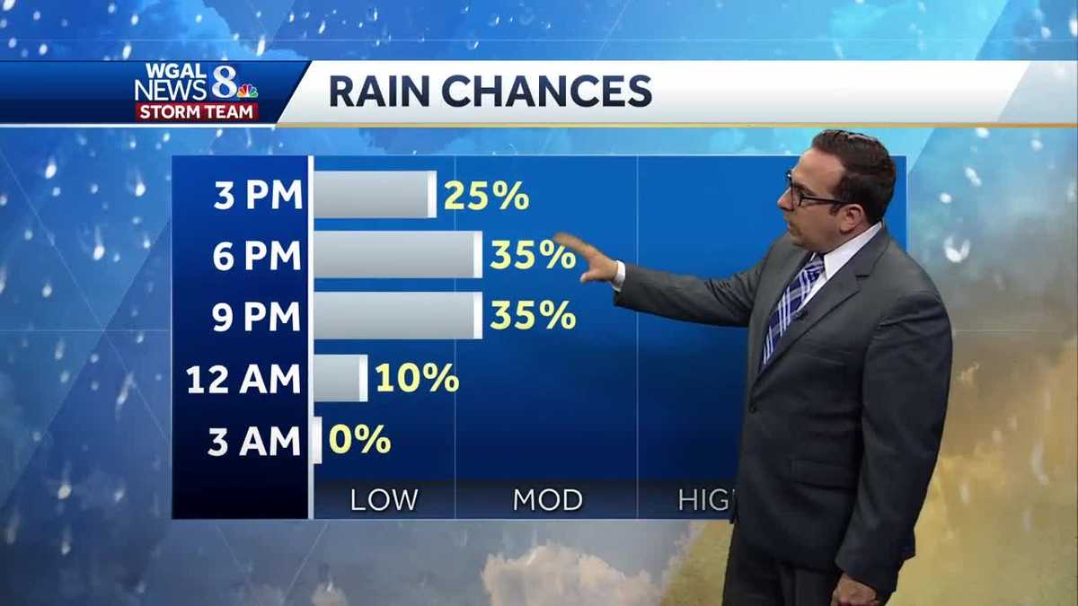 Hot & Humid with Spotty Showers & Thunderstorms