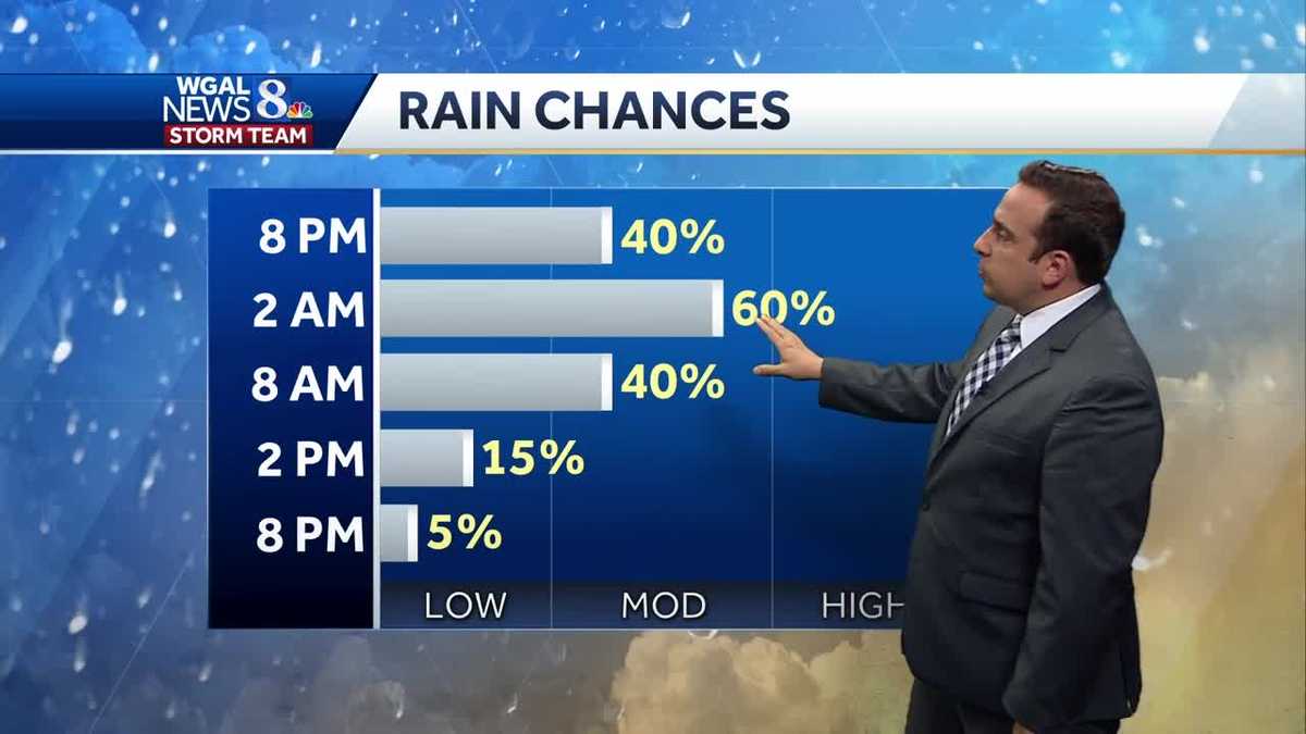 Few to Scattered Showers Overnight; Some Heavy Rain Possible