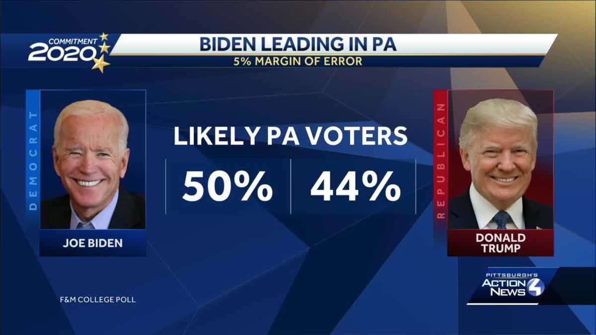 Biden leads Trump by 6 points in Pennsylvania, new Franklin & Marshall ...