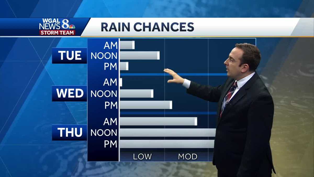 Daily Chances for Showers & Thunderstorms; Staying Warm and Sticky