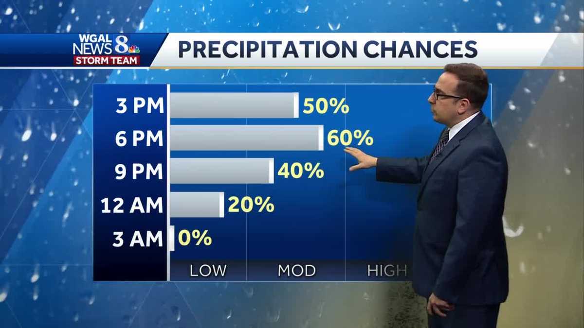 Light Rain, Showers This Afternoon & Evening; Cooler & Dry Wednesday