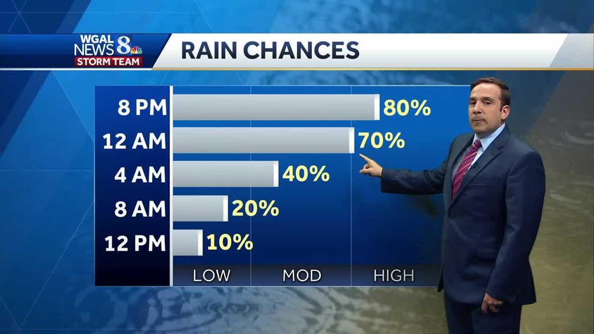 Showers Taper Overnight; Drier Stretch of Weather on Horizon