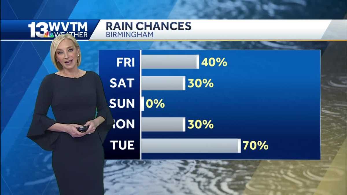 Showers possible heading into the weekend for central Alabama - WVTM
