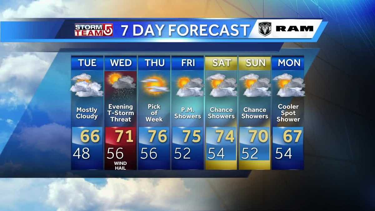 Video: Cloudy, cool day on tap