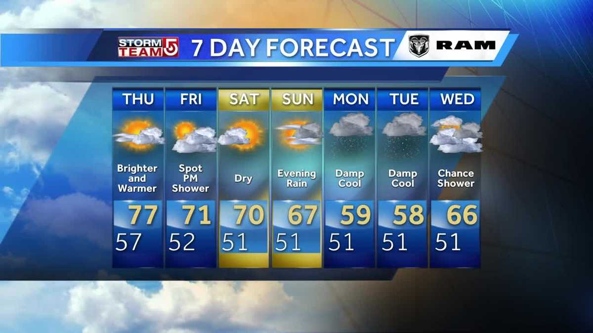 video-thursday-s-weather-is-pick-of-the-week