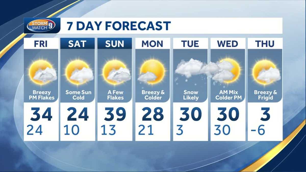 Storm moves away with colder air rushing in