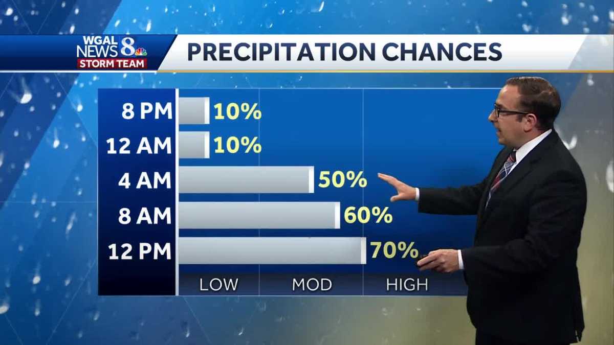 Showers & T'Storms Likely Thursday & Friday