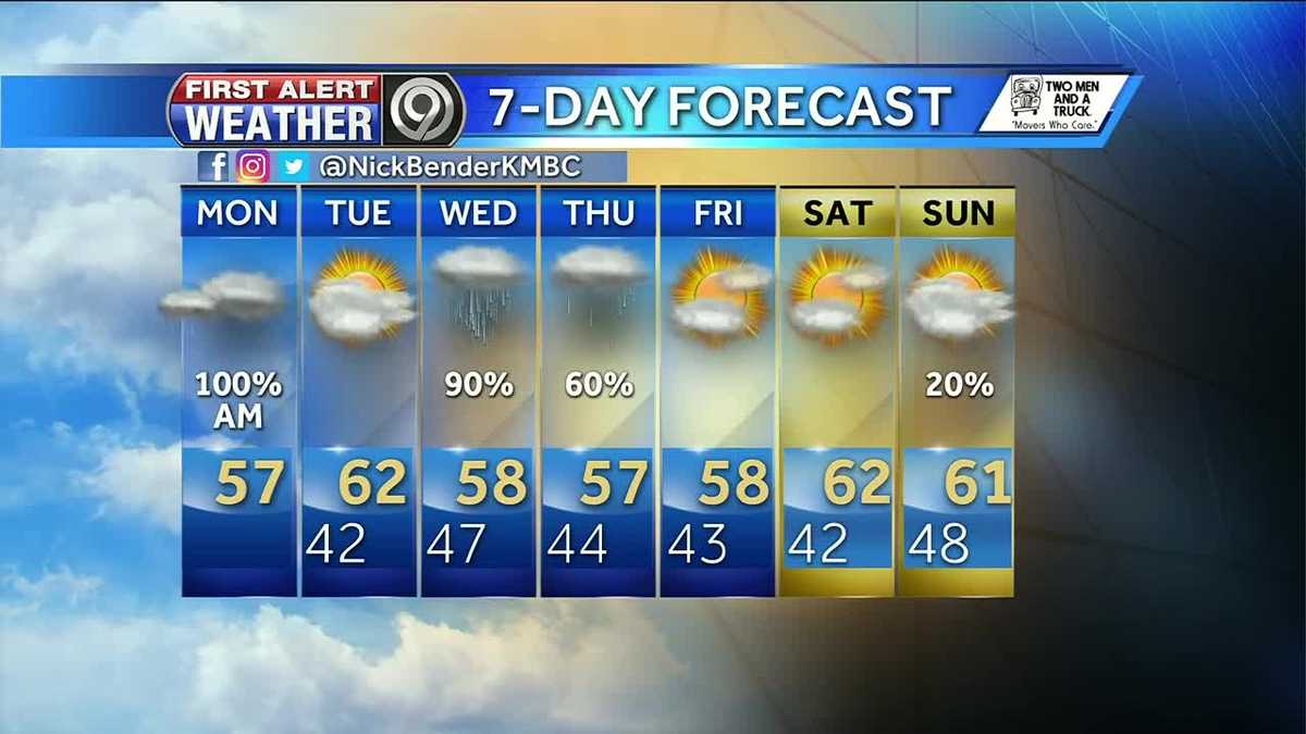 First Alert: A soggy week ahead