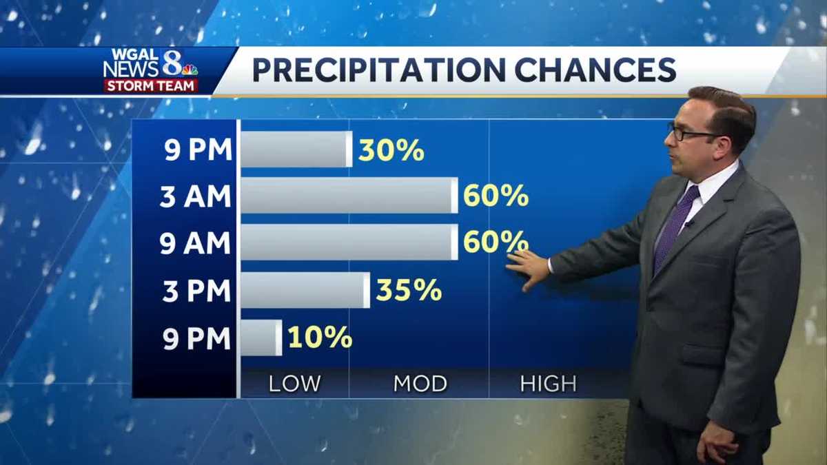 Scattered Showers & Thunderstorms Tonight; Cooler Friday