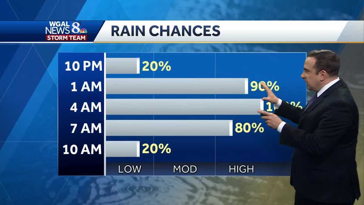 Rain tonight could be heavy at times