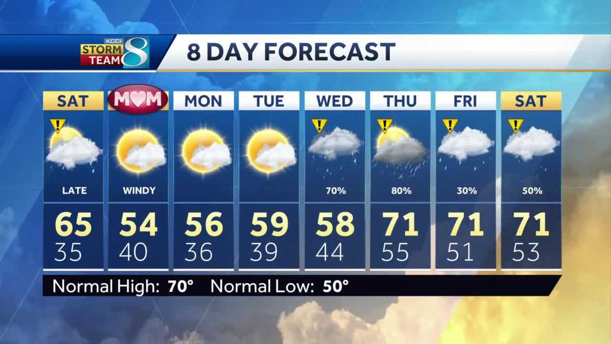 Temperatures drop with a chance of rain this weekend