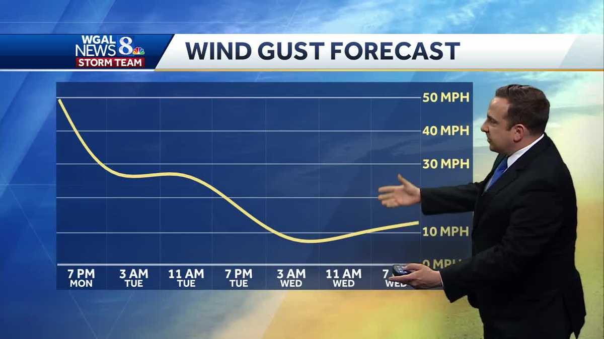 Winds Diminish Overnight; Pleasant & Seasonable Tuesday