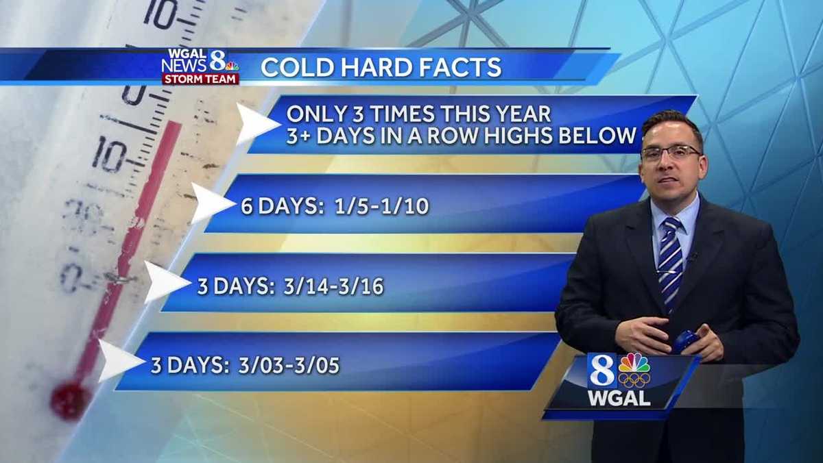 Rain Moves Out Tonight; Cold Arctic Moves In For Rest of Week