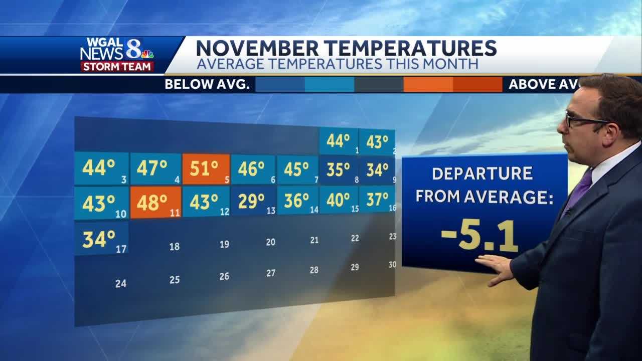 Chilly Start To Week; Few Showers Possible Monday