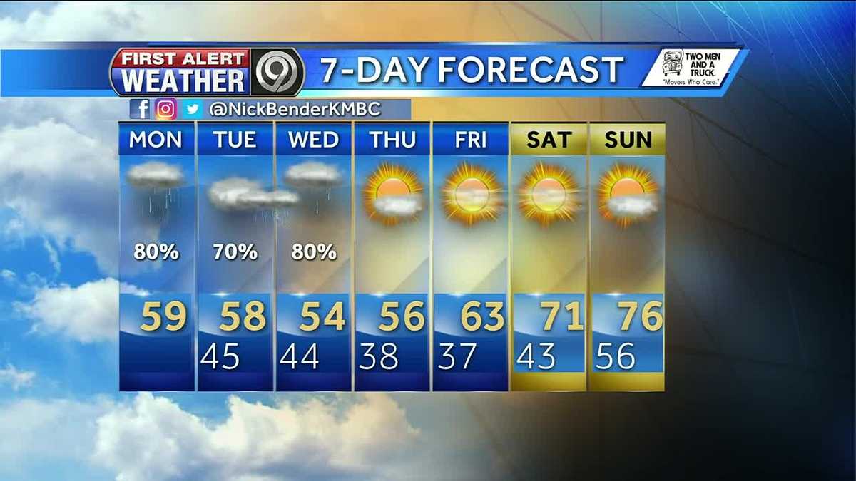First Alert: Much more rain on the way