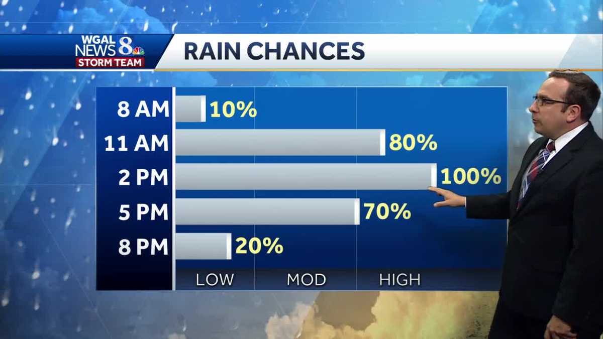 Rain Could Be Heavy At Times Wednesday; Turning Windy Tonight