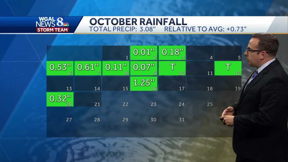 Another Round of Soaking Rain Tuesday