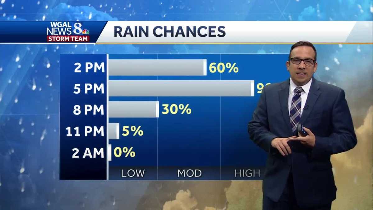 Rainy Tuesday Afternoon & Evening; Sunshine Returns Wednesday