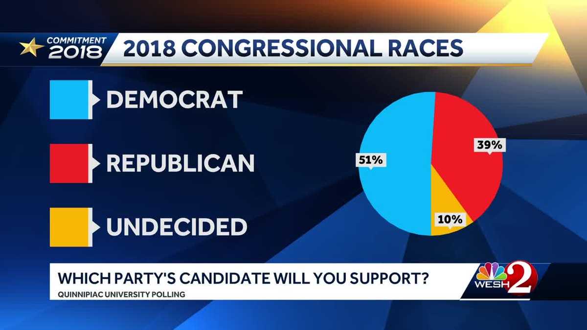 Democrats Up Heading Into Mid Term Elections Poll Shows