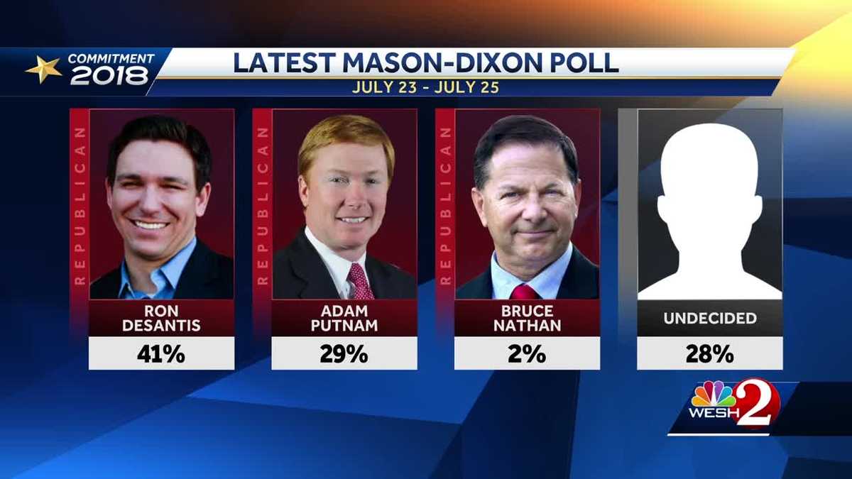 Polls show front-runners for Florida's Gubernatorial candidates in both  parties, image size:1200x675