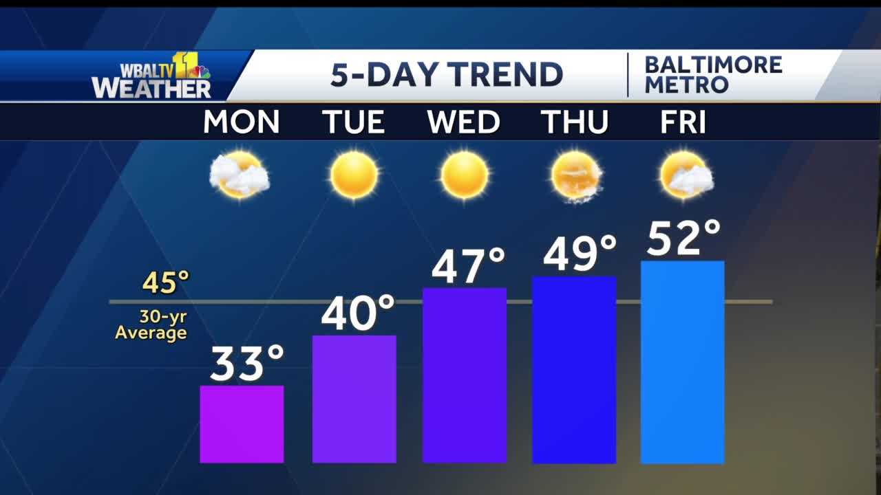 Winter 'warming' Trend Starts Tuesday