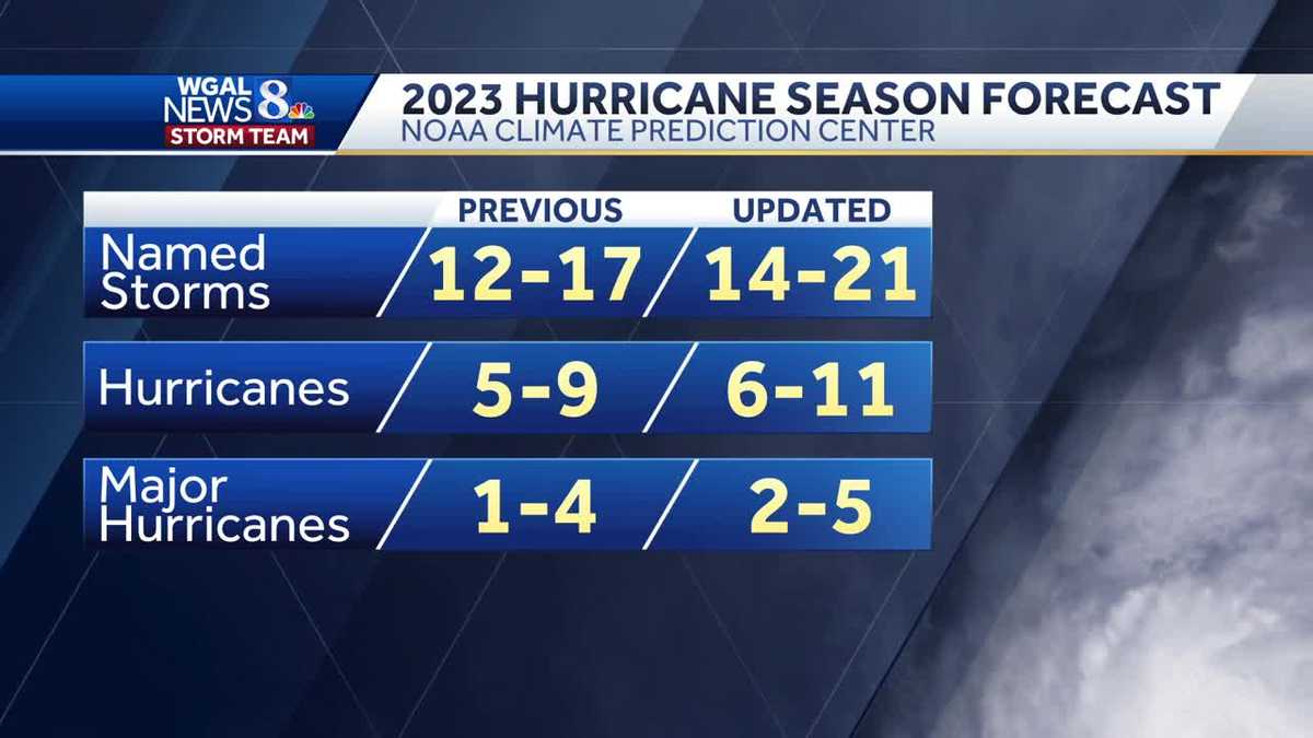 NOAA Hurricane Forecast Update More Storms