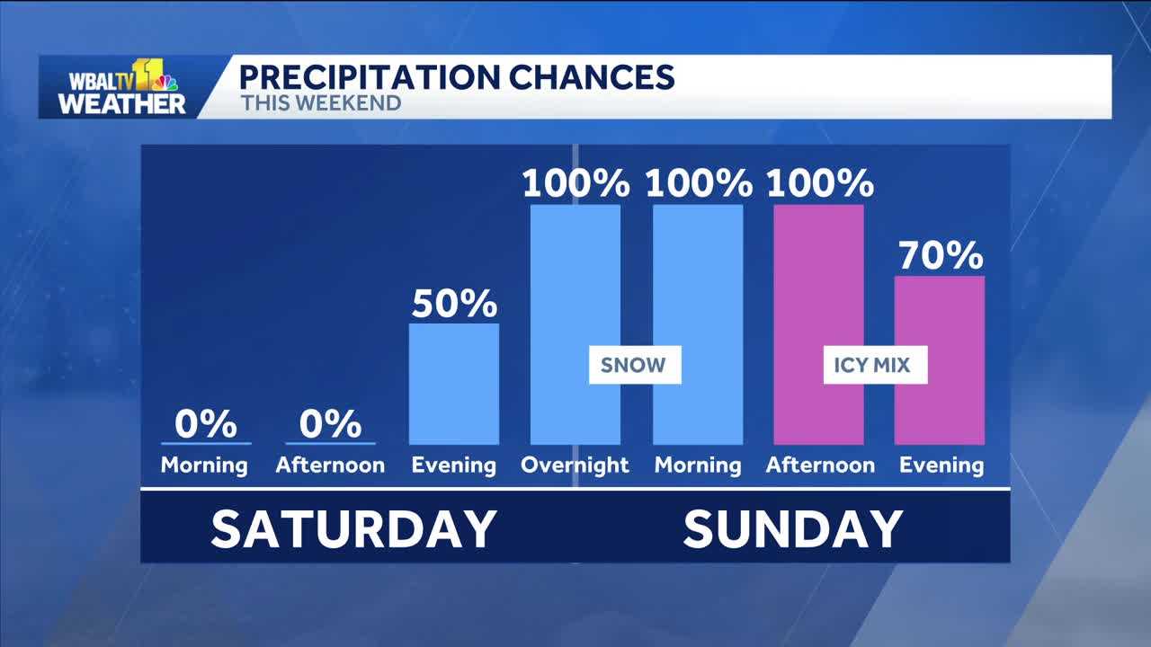 Snow in Baltimore : Storm arrives late Saturday , mixes with sleet