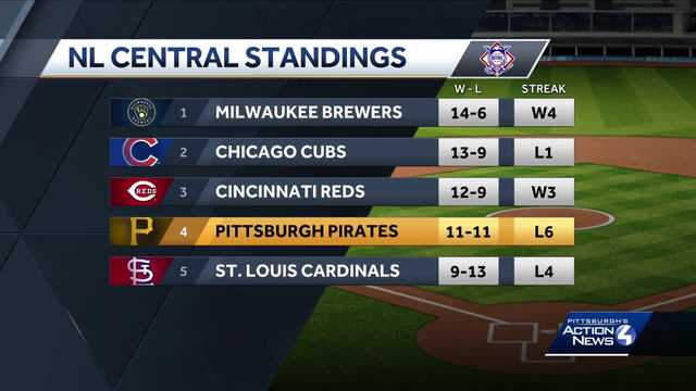 Pittsburgh Pirates vs. Milwaukee Brewers preview April 22, 2024 - Vimarsana News