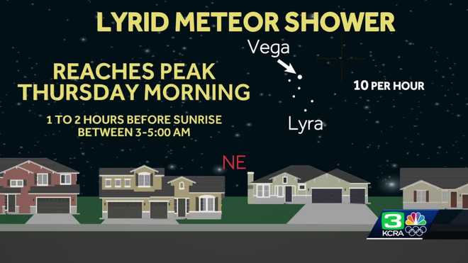 How to watch the Lyrid meteor shower in California