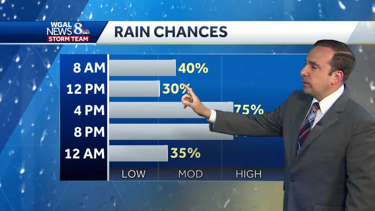 Rounds of Showers & T'Showers To Start The Week