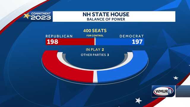 NH state House election results: Northwood, Nottingham - Vimarsana News