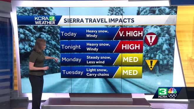 Sierra travel impacts.