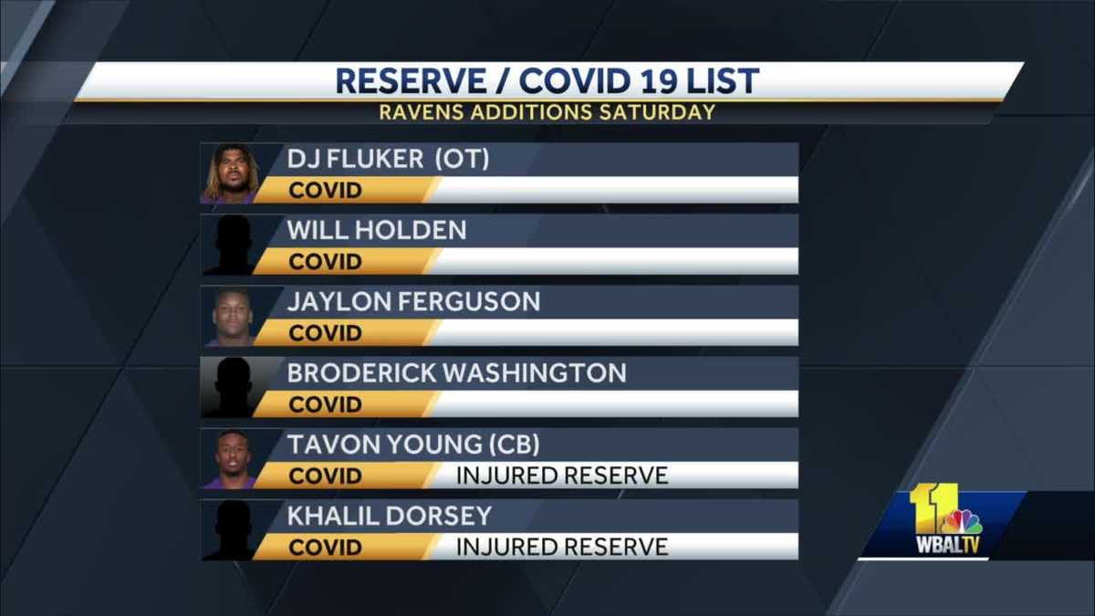 Ravens Reserve Covid 19 List Grows With 6 More Players Added Saturday Ravens Reserve Covid 19 List Grows With 6 More Players Added Saturday