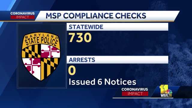 Maryland Enforcement Efforts Find Compliance With Covid 19 Safety Measures Maryland Enforcement Efforts Find Compliance With Covid 19 Safety Measures