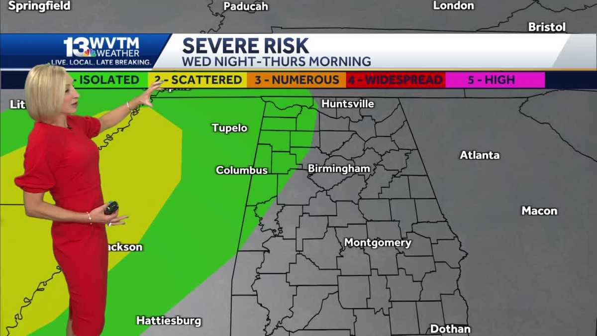 Warmer this week with showers and storms at times - WVTM