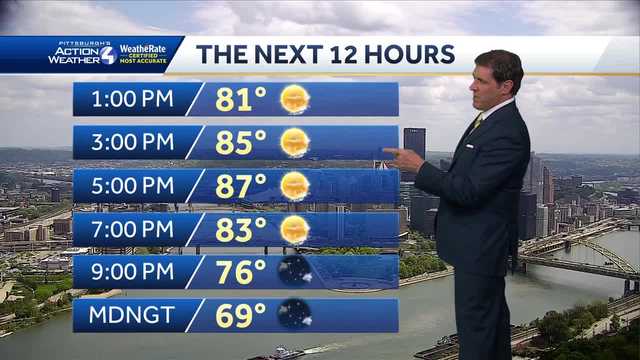 Temperatures in the 80s Monday, Impact Day Tuesday in Pittsburgh