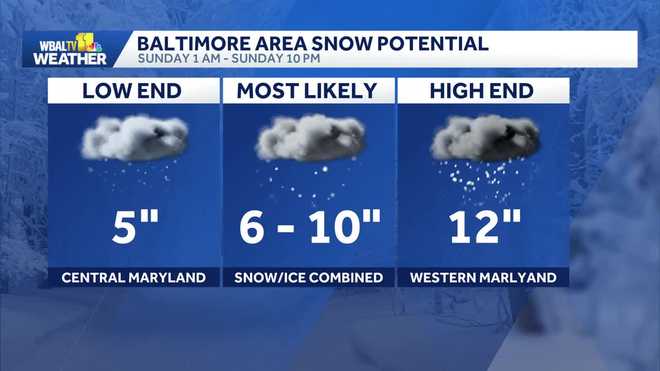 snow potential