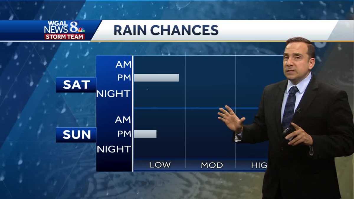 Hot & Humid Weekend With Isolated Thunderstorms