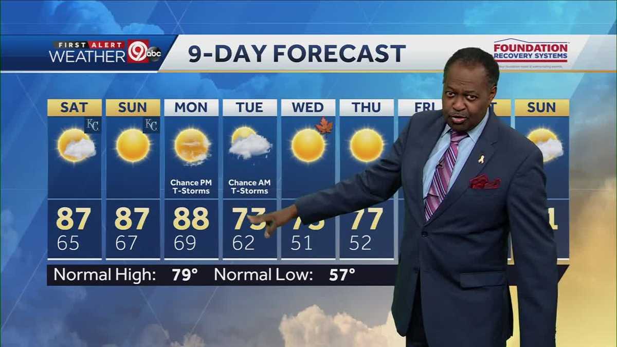 KANSAS CITY WEATHER: Feeling like summer this weekend