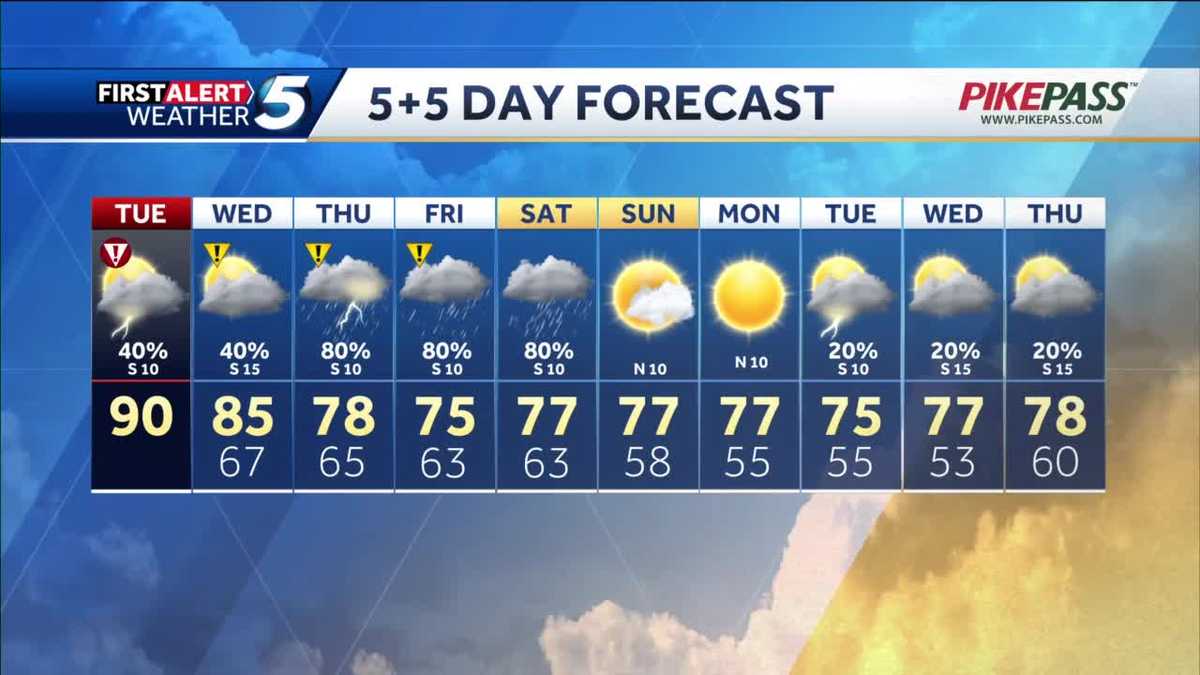 OKLAHOMA WEATHER Storm chances, cooler temperatures this week