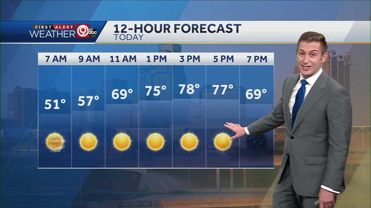 KANSAS CITY WEATHER Lots of sunshine, highs in upper 70s Monday