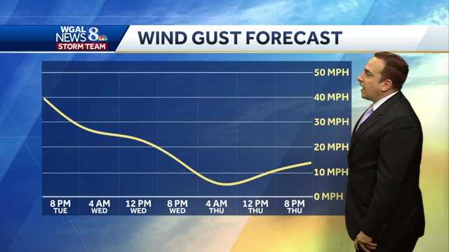 Windy & Raw With Showers Tapering Overnight; Dry, Mild Wednesday - Vimarsana News