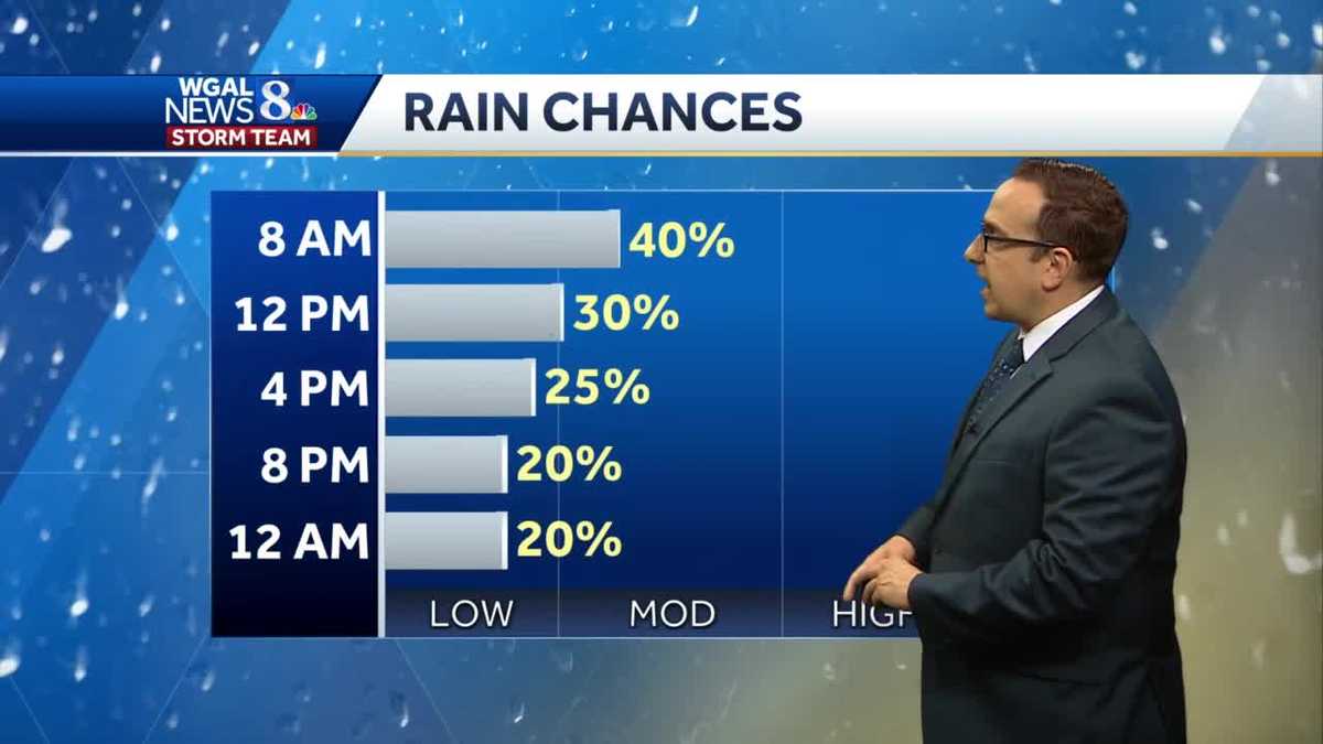 Scattered Showers, Seasonable Saturday