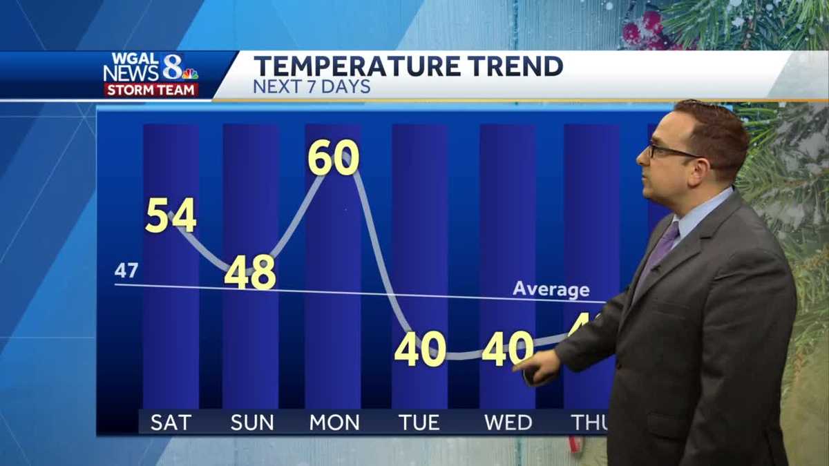 Quiet Weekend Followed By Rain Monday; Potential Wintry Mix Mid Next Week