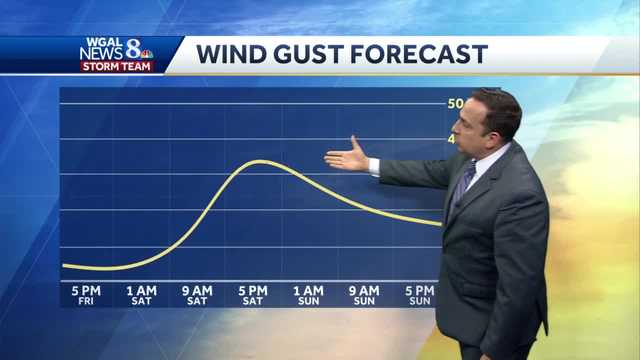 Warmer Heading Into the Weekend; Gusty Winds & Showers Likely Saturday - Vimarsana News