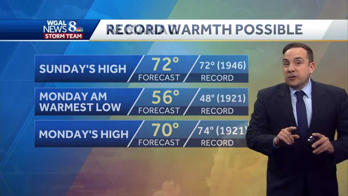 Record Warmth With Scattered Showers & Strong Winds Possible Sunday