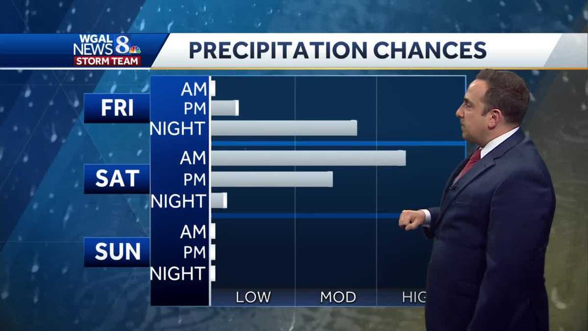 Skies Clear Tonight; Highs In 70s Likely Friday