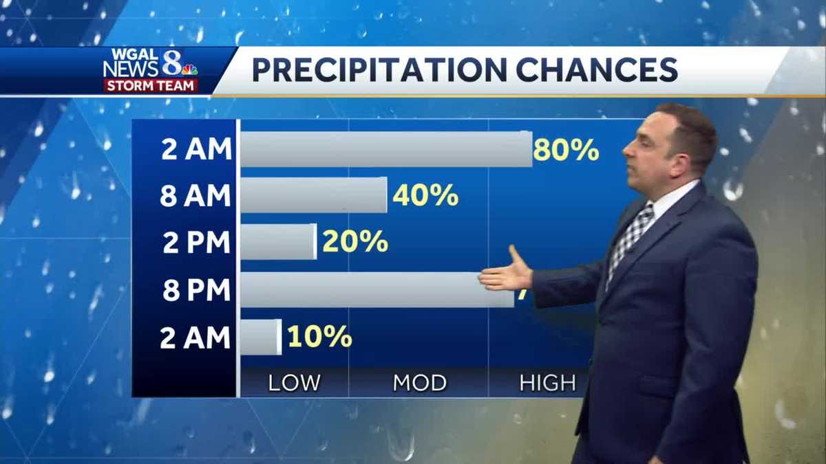 Periods Of Rain Through The Night, Isolated Thunderstorms Possible